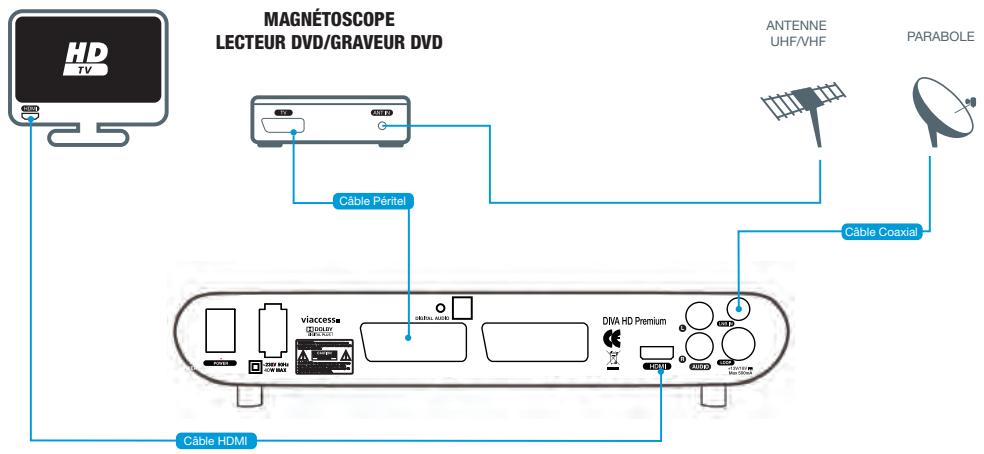 ASTON DIVA HD PREMIUM 250G - DIVA® HD Premium + TV HD + magnetoscope/lecteur dvd/graveur DVD péritel - 1