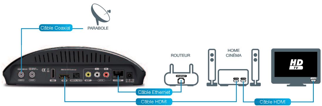 ASTON MAYA HD CONNECT - Home cinéma avec entrées/sortie HDMI - 1