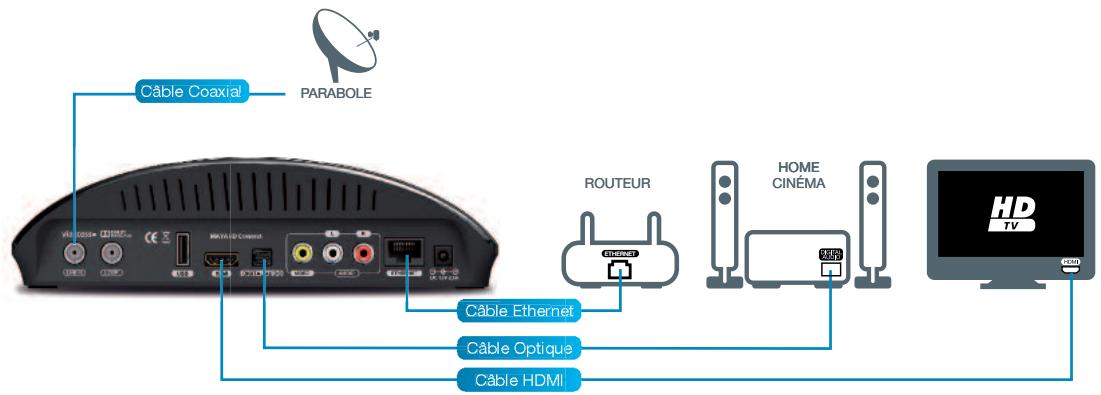 ASTON MAYA HD CONNECT - Home cinéma sans entrée/sortie HDMI - 1