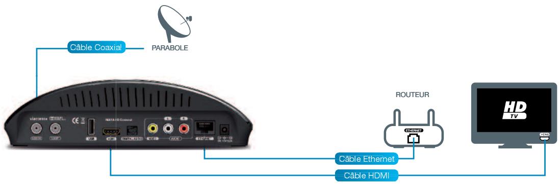 ASTON MAYA HD CONNECT - Récepteur + TV HD - 1