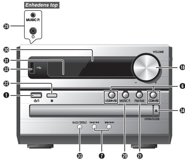 PANASONIC SC-PM02 - Tilslust Vekselstrom (AC) netledningen. - 2