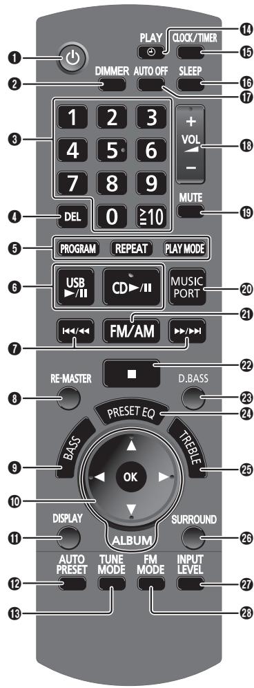 PANASONIC SC-PM02 - Sluit aan de AC netsnoer. - 1