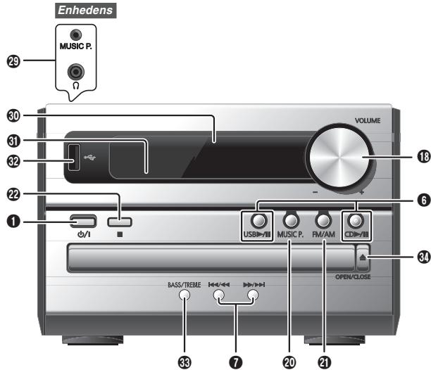 PANASONIC SC-PM02 - Sluit aan de AC netsnoer. - 2