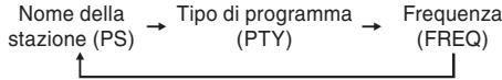 PANASONIC SC-PM02 - Premere [DISPLAY] per visualizzare: - 1