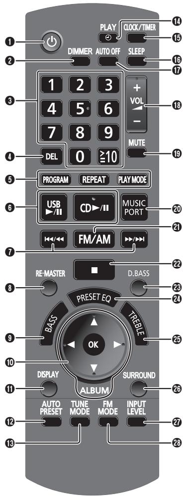 PANASONIC SC-PM02 - Tilslust Vekselstrom (AC) netledningen. - 1