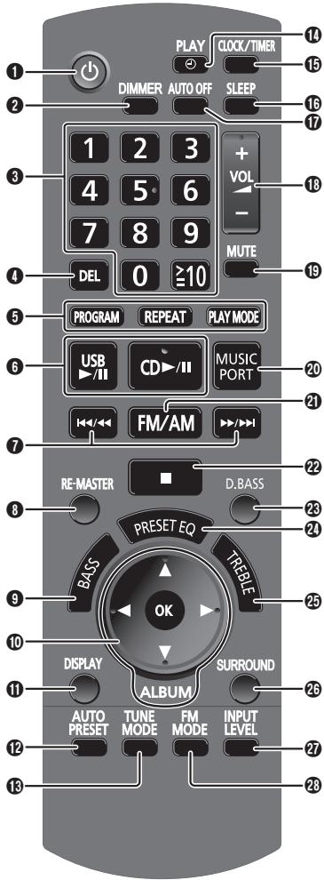 PANASONIC SC-PM02 - Anslut AC-stromsladden. - 1