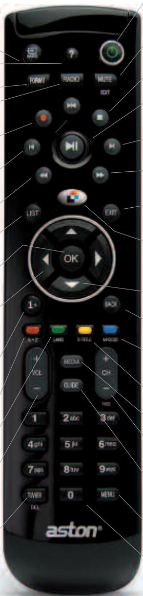 ASTON SIMBA HD FRANSAT - Volume + / - - 1