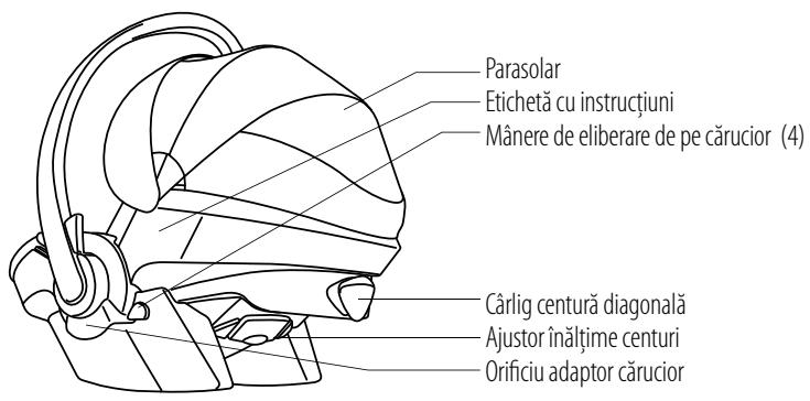 STOKKE IZI GO - Cuprins - 2