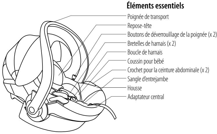 STOKKE IZI GO - Contenu - 1