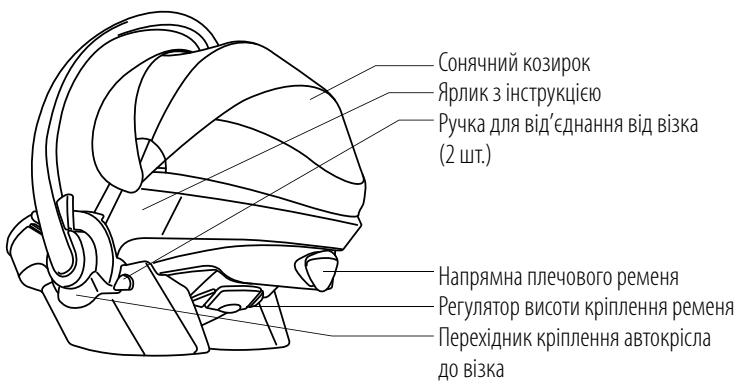 STOKKE IZI GO - 3mict - 2