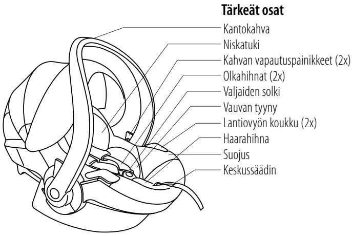 STOKKE IZI GO - Sisälto - 1