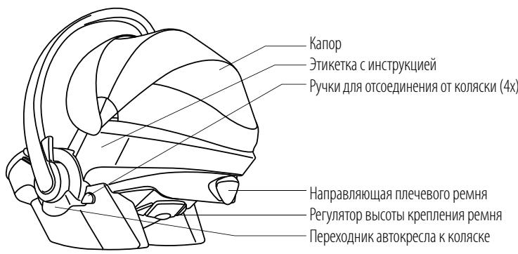 STOKKE IZI GO - Copepkanie - 2