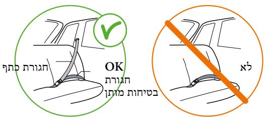 STOKKE IZI GO - Observera for BAKATVAND montering - 1