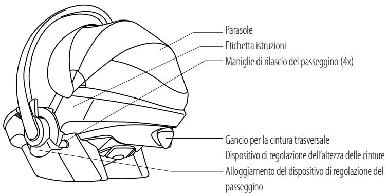 STOKKE IZI GO - Componenti fondamentali - 2
