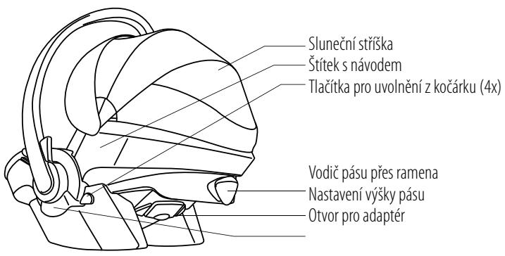 STOKKE IZI GO - Obsah - 2