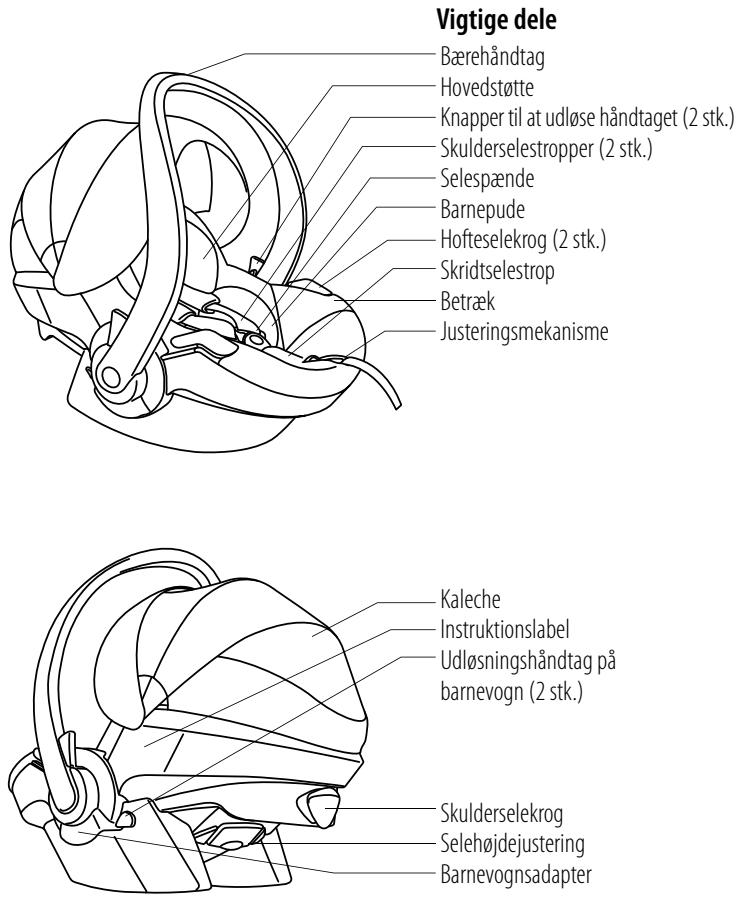 STOKKE IZI GO - Indhold - 1