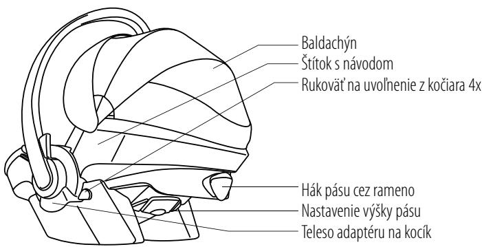 STOKKE IZI GO - Obsah - 2