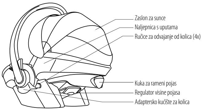 STOKKE IZI GO - Sadržaj - 2