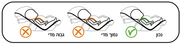 STOKKE IZI GO - bBeSafe\* Stokke iZi Go" - 2