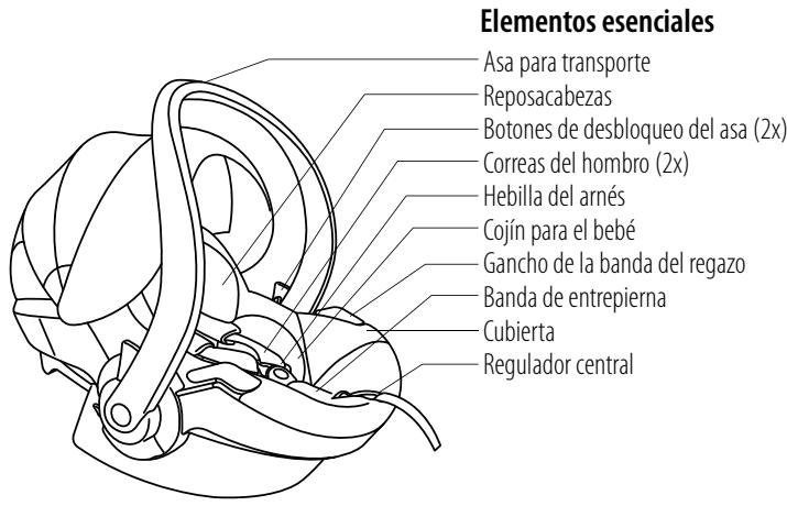 STOKKE IZI GO - Contenido - 1
