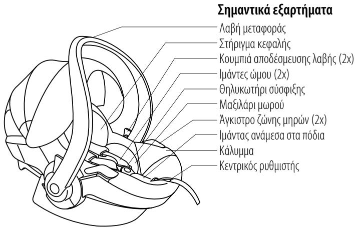 STOKKE IZI GO - περιεχόμενα - 1
