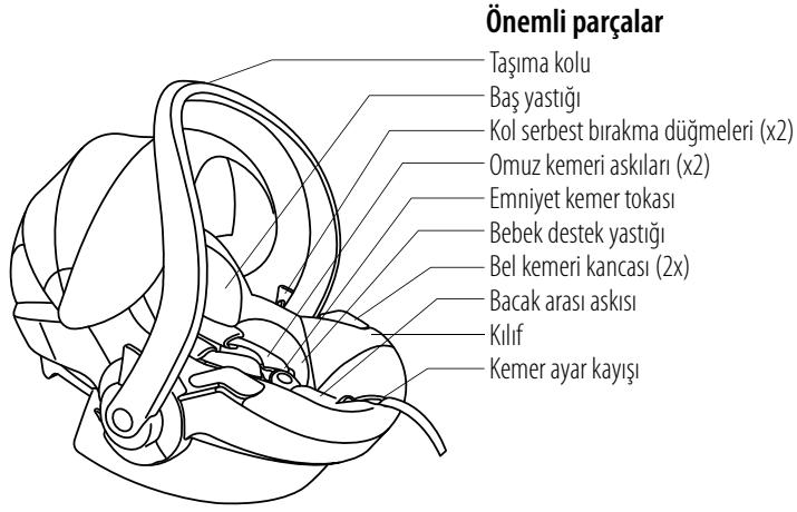 STOKKE IZI GO - lçindekiler - 1