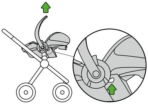 STOKKE IZI GO - 2