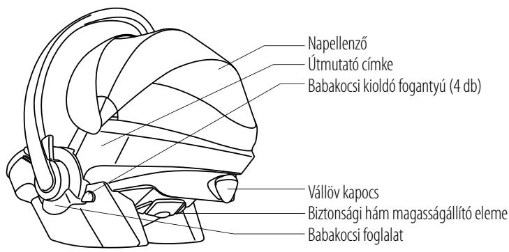 STOKKE IZI GO - Tartalom - 2