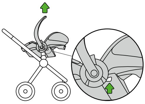 STOKKE IZI GO - Uklanjaneskolica - 1