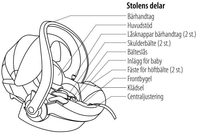 STOKKE IZI GO - Innehäll - 1