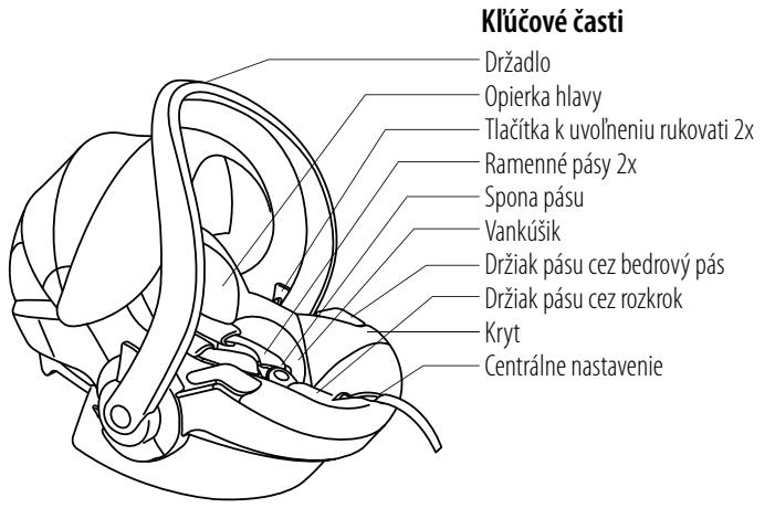 STOKKE IZI GO - Obsah - 1
