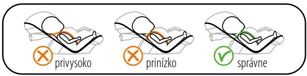 STOKKE IZI GO - Pripevnenie dietata v Stokke® iZi Go™ by BeSafe® - 2