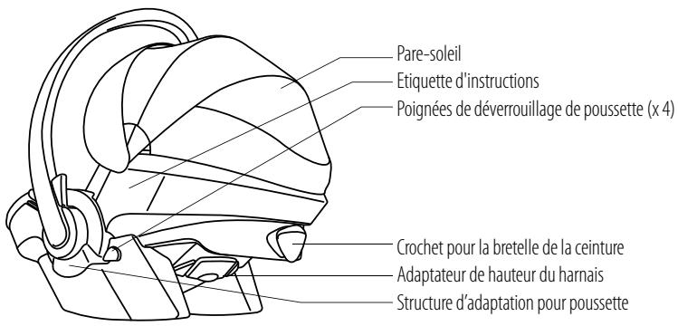 STOKKE IZI GO - Contenu - 2