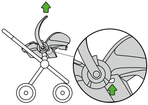 STOKKE IZI GO - Anóμakpvən ano kapotáki μpwou - 1