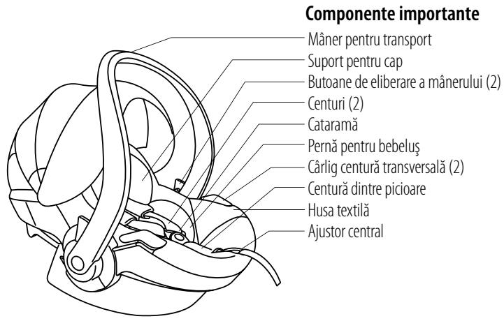STOKKE IZI GO - Cuprins - 1