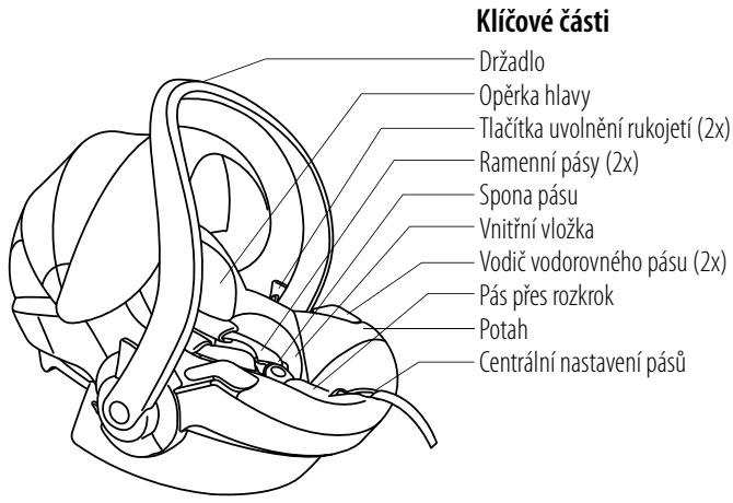 STOKKE IZI GO - Obsah - 1