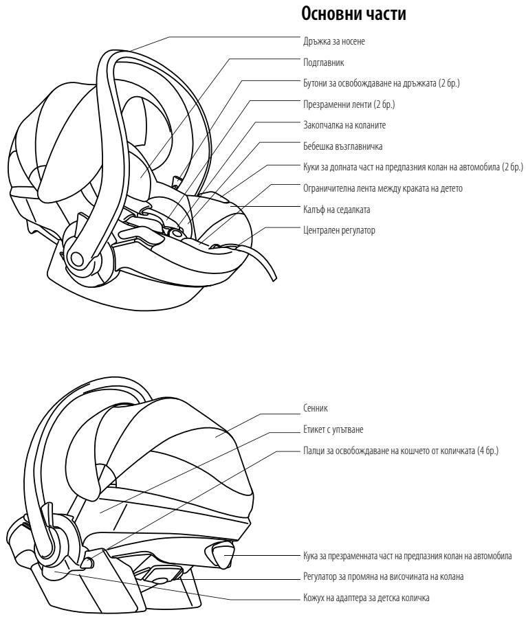 STOKKE IZI GO - Contenido - 1