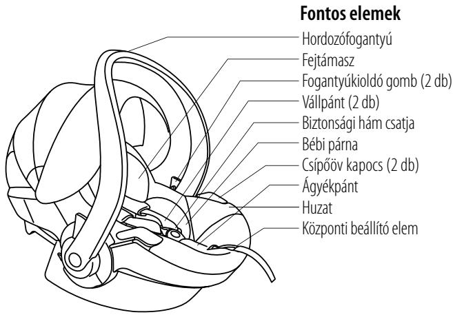 STOKKE IZI GO - Tartalom - 1