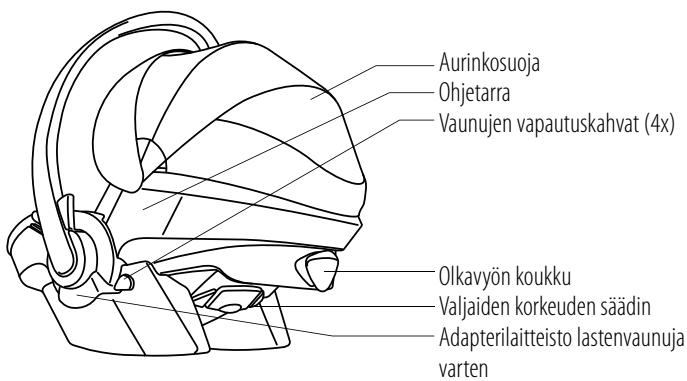 STOKKE IZI GO - Sisälto - 2
