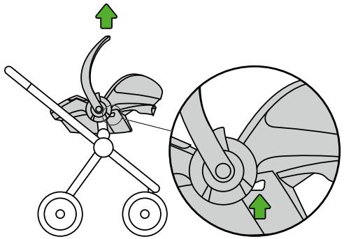 STOKKE IZI GO - Istuimen poistaminen lastenvaunuista - 1