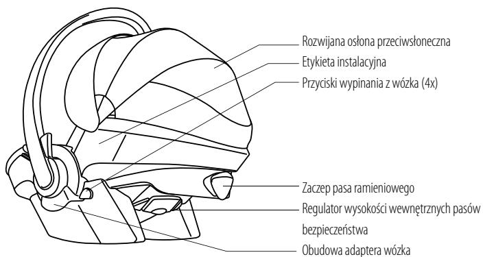 STOKKE IZI GO - Spis tresci - 2