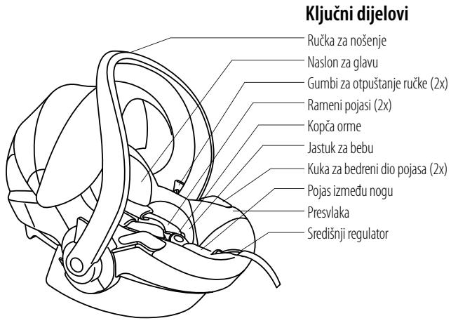 STOKKE IZI GO - Sadržaj - 1