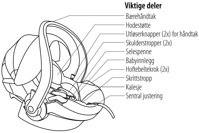 STOKKE IZI GO - Innhold - 1