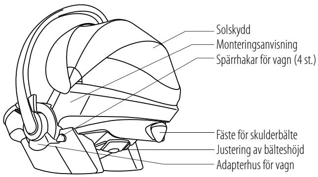 STOKKE IZI GO - Innehäll - 2