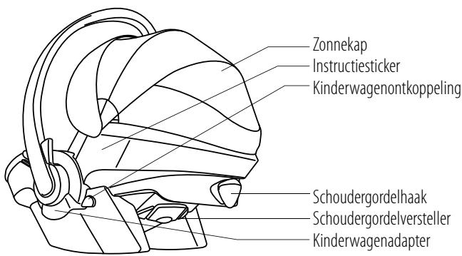 STOKKE IZI GO - Inhoudsopgave - 2
