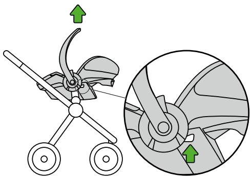 STOKKE IZI GO BY BESAFE - Zdjecie iZi Go ze stelaza wozka - 1