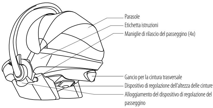 STOKKE IZI GO BY BESAFE - Componenti fondamentali - 2