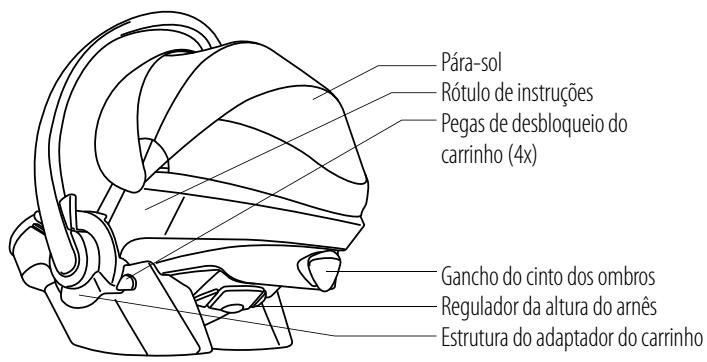 STOKKE IZI GO BY BESAFE - Indices - 2