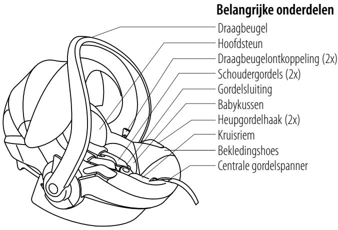 STOKKE IZI GO BY BESAFE - Inhoudsopgave - 1