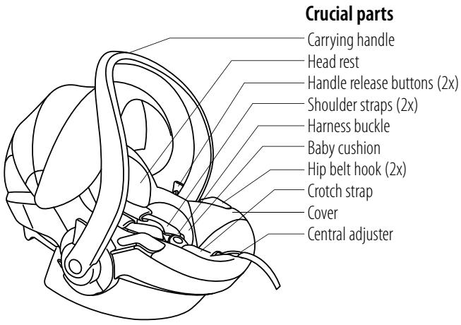 STOKKE IZI GO BY BESAFE - Contents - 1